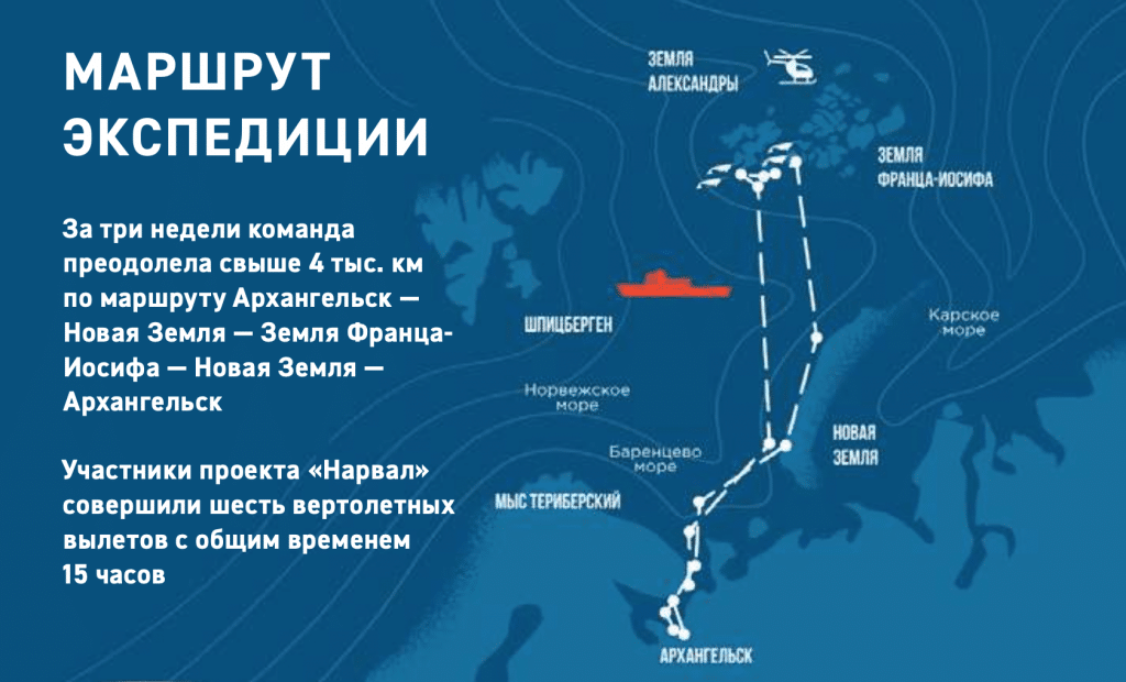 Экспедиция по изучению нарвала