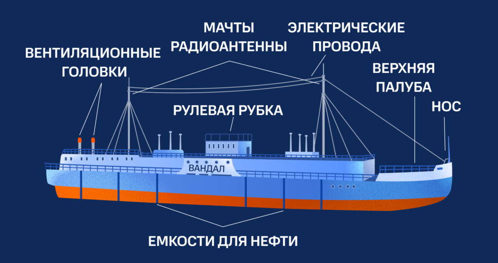 Схема первого в мире теплохода с дизельным двигателем