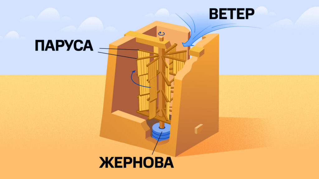 Схема работы панемона